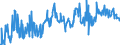 CN 73251099 /Exports /Unit = Prices (Euro/ton) /Partner: Poland /Reporter: European Union /73251099:Articles of Non-malleable Cast Iron, N.e.s. (Excl. Surface and Valve Boxes and Articles for Sewage, Water, Etc. Systems)