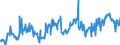 CN 73251099 /Exports /Unit = Prices (Euro/ton) /Partner: Slovakia /Reporter: European Union /73251099:Articles of Non-malleable Cast Iron, N.e.s. (Excl. Surface and Valve Boxes and Articles for Sewage, Water, Etc. Systems)