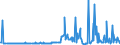 CN 73251099 /Exports /Unit = Prices (Euro/ton) /Partner: Belarus /Reporter: European Union /73251099:Articles of Non-malleable Cast Iron, N.e.s. (Excl. Surface and Valve Boxes and Articles for Sewage, Water, Etc. Systems)