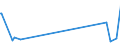 KN 73251099 /Exporte /Einheit = Preise (Euro/Tonne) /Partnerland: Armenien /Meldeland: Europäische Union /73251099:Waren aus Nichtverformbarem Gusseisen, A.n.g. (Ausg. Straáenkappen Sowie Erzeugnisse fr die Kanalisation und fr Versorgungsleitungen)