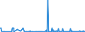 KN 73251099 /Exporte /Einheit = Preise (Euro/Tonne) /Partnerland: Kasachstan /Meldeland: Europäische Union /73251099:Waren aus Nichtverformbarem Gusseisen, A.n.g. (Ausg. Straáenkappen Sowie Erzeugnisse fr die Kanalisation und fr Versorgungsleitungen)