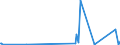 KN 73251099 /Exporte /Einheit = Preise (Euro/Tonne) /Partnerland: Guinea /Meldeland: Europäische Union /73251099:Waren aus Nichtverformbarem Gusseisen, A.n.g. (Ausg. Straáenkappen Sowie Erzeugnisse fr die Kanalisation und fr Versorgungsleitungen)