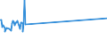 KN 73251099 /Exporte /Einheit = Preise (Euro/Tonne) /Partnerland: Sierra Leone /Meldeland: Europäische Union /73251099:Waren aus Nichtverformbarem Gusseisen, A.n.g. (Ausg. Straáenkappen Sowie Erzeugnisse fr die Kanalisation und fr Versorgungsleitungen)