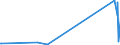 KN 73251099 /Exporte /Einheit = Preise (Euro/Tonne) /Partnerland: Ruanda /Meldeland: Europäische Union /73251099:Waren aus Nichtverformbarem Gusseisen, A.n.g. (Ausg. Straáenkappen Sowie Erzeugnisse fr die Kanalisation und fr Versorgungsleitungen)