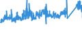 KN 73261910 /Exporte /Einheit = Preise (Euro/Tonne) /Partnerland: Polen /Meldeland: Eur27_2020 /73261910:Waren aus Eisen Oder Stahl, Freiformgeschmiedet, Jedoch Nicht Weiterbearbeitet, A.n.g. (Ausg. Mahlkugeln und ähnl. Mahlkörper)