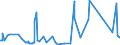 KN 73261910 /Exporte /Einheit = Preise (Euro/Tonne) /Partnerland: Albanien /Meldeland: Eur27_2020 /73261910:Waren aus Eisen Oder Stahl, Freiformgeschmiedet, Jedoch Nicht Weiterbearbeitet, A.n.g. (Ausg. Mahlkugeln und ähnl. Mahlkörper)