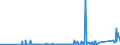 KN 73261910 /Exporte /Einheit = Preise (Euro/Tonne) /Partnerland: Weissrussland /Meldeland: Eur27_2020 /73261910:Waren aus Eisen Oder Stahl, Freiformgeschmiedet, Jedoch Nicht Weiterbearbeitet, A.n.g. (Ausg. Mahlkugeln und ähnl. Mahlkörper)