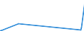 KN 73261910 /Exporte /Einheit = Preise (Euro/Tonne) /Partnerland: Usbekistan /Meldeland: Eur27_2020 /73261910:Waren aus Eisen Oder Stahl, Freiformgeschmiedet, Jedoch Nicht Weiterbearbeitet, A.n.g. (Ausg. Mahlkugeln und ähnl. Mahlkörper)