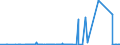 KN 73261910 /Exporte /Einheit = Preise (Euro/Tonne) /Partnerland: Ehem.jug.rep.mazed /Meldeland: Eur27_2020 /73261910:Waren aus Eisen Oder Stahl, Freiformgeschmiedet, Jedoch Nicht Weiterbearbeitet, A.n.g. (Ausg. Mahlkugeln und ähnl. Mahlkörper)