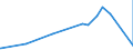 KN 73261910 /Exporte /Einheit = Preise (Euro/Tonne) /Partnerland: Mauretanien /Meldeland: Eur27_2020 /73261910:Waren aus Eisen Oder Stahl, Freiformgeschmiedet, Jedoch Nicht Weiterbearbeitet, A.n.g. (Ausg. Mahlkugeln und ähnl. Mahlkörper)