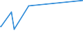 KN 73261910 /Exporte /Einheit = Preise (Euro/Tonne) /Partnerland: Tschad /Meldeland: Europäische Union /73261910:Waren aus Eisen Oder Stahl, Freiformgeschmiedet, Jedoch Nicht Weiterbearbeitet, A.n.g. (Ausg. Mahlkugeln und ähnl. Mahlkörper)