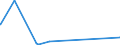 KN 73261910 /Exporte /Einheit = Preise (Euro/Tonne) /Partnerland: Benin /Meldeland: Eur27_2020 /73261910:Waren aus Eisen Oder Stahl, Freiformgeschmiedet, Jedoch Nicht Weiterbearbeitet, A.n.g. (Ausg. Mahlkugeln und ähnl. Mahlkörper)