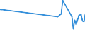 CN 73262010 /Exports /Unit = Prices (Euro/ton) /Partner: Ireland /Reporter: European Union /73262010:Articles of Iron or Steel Wire, N.e.s., for Civil Aircraft