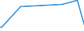 KN 73262010 /Exporte /Einheit = Preise (Euro/Tonne) /Partnerland: Griechenland /Meldeland: Europäische Union /73262010:Waren aus Eisen- Oder Stahldraht, A.n.g., fr Zivile Luftfahrzeuge