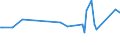 KN 73262010 /Exporte /Einheit = Preise (Euro/Tonne) /Partnerland: Finnland /Meldeland: Europäische Union /73262010:Waren aus Eisen- Oder Stahldraht, A.n.g., fr Zivile Luftfahrzeuge