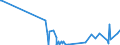 KN 73269010 /Exporte /Einheit = Preise (Euro/Tonne) /Partnerland: Ehem.jug.rep.mazed /Meldeland: Europäische Union /73269010:Tabakdosen, Zigarettenetuis, Puderdosen, Lippenstifthlsen und Žhnl. Gegenst„nde fr den Taschengebrauch, aus Eisen Oder Stahl