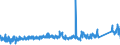 KN 73269060 /Exporte /Einheit = Preise (Euro/Tonne) /Partnerland: Finnland /Meldeland: Eur27_2020 /73269060:Dachentlüfter, Nichtmechanisch, Dachrinnen, Haken und Andere Bauartikel, A.n.g., aus Eisen Oder Stahl