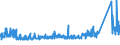 KN 73269060 /Exporte /Einheit = Preise (Euro/Tonne) /Partnerland: Russland /Meldeland: Eur27_2020 /73269060:Dachentlüfter, Nichtmechanisch, Dachrinnen, Haken und Andere Bauartikel, A.n.g., aus Eisen Oder Stahl