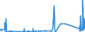 KN 73269060 /Exporte /Einheit = Preise (Euro/Tonne) /Partnerland: Kirgistan /Meldeland: Eur27_2020 /73269060:Dachentlüfter, Nichtmechanisch, Dachrinnen, Haken und Andere Bauartikel, A.n.g., aus Eisen Oder Stahl