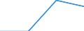 KN 73269080 /Exporte /Einheit = Preise (Euro/Tonne) /Partnerland: Belgien/Luxemburg /Meldeland: Europäische Union /73269080:Verbinder fr Kabel aus Optischen Fasern, aus Eisen Oder Stahl