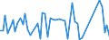 KN 73269080 /Exporte /Einheit = Preise (Euro/Tonne) /Partnerland: Estland /Meldeland: Europäische Union /73269080:Verbinder fr Kabel aus Optischen Fasern, aus Eisen Oder Stahl