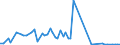 KN 73269080 /Exporte /Einheit = Preise (Euro/Tonne) /Partnerland: Slowakei /Meldeland: Europäische Union /73269080:Verbinder fr Kabel aus Optischen Fasern, aus Eisen Oder Stahl