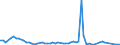 KN 73269080 /Exporte /Einheit = Preise (Euro/Tonne) /Partnerland: Ungarn /Meldeland: Europäische Union /73269080:Verbinder fr Kabel aus Optischen Fasern, aus Eisen Oder Stahl