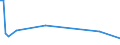 CN 73269080 /Exports /Unit = Prices (Euro/ton) /Partner: Ukraine /Reporter: European Union /73269080:Connectors for Optical Fibre Cables, of Iron or Steel