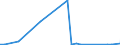 KN 73269080 /Exporte /Einheit = Preise (Euro/Tonne) /Partnerland: Kroatien /Meldeland: Europäische Union /73269080:Verbinder fr Kabel aus Optischen Fasern, aus Eisen Oder Stahl