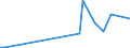 KN 73269080 /Exporte /Einheit = Preise (Euro/Tonne) /Partnerland: Algerien /Meldeland: Europäische Union /73269080:Verbinder fr Kabel aus Optischen Fasern, aus Eisen Oder Stahl