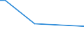 KN 73269080 /Exporte /Einheit = Preise (Euro/Tonne) /Partnerland: Libyen /Meldeland: Europäische Union /73269080:Verbinder fr Kabel aus Optischen Fasern, aus Eisen Oder Stahl