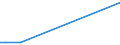 KN 73269080 /Exporte /Einheit = Preise (Euro/Tonne) /Partnerland: Kamerun /Meldeland: Europäische Union /73269080:Verbinder fr Kabel aus Optischen Fasern, aus Eisen Oder Stahl