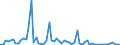 KN 73269080 /Exporte /Einheit = Preise (Euro/Tonne) /Partnerland: Vereinigte Staaten von Amerika /Meldeland: Europäische Union /73269080:Verbinder fr Kabel aus Optischen Fasern, aus Eisen Oder Stahl