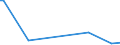 KN 73269080 /Exporte /Einheit = Preise (Euro/Tonne) /Partnerland: Kuba /Meldeland: Europäische Union /73269080:Verbinder fr Kabel aus Optischen Fasern, aus Eisen Oder Stahl