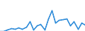 CN 73269094 /Exports /Unit = Prices (Euro/ton) /Partner: United Kingdom(Excluding Northern Ireland) /Reporter: Eur27_2020 /73269094:Articles of Iron or Steel, Closed-die Forged, N.e.s.