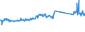 CN 73269094 /Exports /Unit = Prices (Euro/ton) /Partner: Belgium /Reporter: Eur27_2020 /73269094:Articles of Iron or Steel, Closed-die Forged, N.e.s.