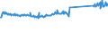 CN 73269094 /Exports /Unit = Prices (Euro/ton) /Partner: Sweden /Reporter: Eur27_2020 /73269094:Articles of Iron or Steel, Closed-die Forged, N.e.s.