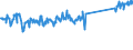 CN 73269094 /Exports /Unit = Prices (Euro/ton) /Partner: Finland /Reporter: Eur27_2020 /73269094:Articles of Iron or Steel, Closed-die Forged, N.e.s.