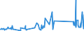 CN 73269094 /Exports /Unit = Prices (Euro/ton) /Partner: Andorra /Reporter: Eur27_2020 /73269094:Articles of Iron or Steel, Closed-die Forged, N.e.s.