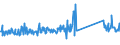 CN 73269094 /Exports /Unit = Prices (Euro/ton) /Partner: Estonia /Reporter: Eur27_2020 /73269094:Articles of Iron or Steel, Closed-die Forged, N.e.s.