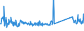 CN 73269094 /Exports /Unit = Prices (Euro/ton) /Partner: Lithuania /Reporter: Eur27_2020 /73269094:Articles of Iron or Steel, Closed-die Forged, N.e.s.