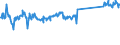CN 73269094 /Exports /Unit = Prices (Euro/ton) /Partner: Poland /Reporter: Eur27_2020 /73269094:Articles of Iron or Steel, Closed-die Forged, N.e.s.