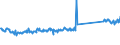 CN 73269094 /Exports /Unit = Prices (Euro/ton) /Partner: Czech Rep. /Reporter: Eur27_2020 /73269094:Articles of Iron or Steel, Closed-die Forged, N.e.s.