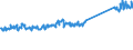 CN 73269094 /Exports /Unit = Prices (Euro/ton) /Partner: Slovakia /Reporter: Eur27_2020 /73269094:Articles of Iron or Steel, Closed-die Forged, N.e.s.