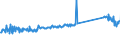 CN 73269094 /Exports /Unit = Prices (Euro/ton) /Partner: Hungary /Reporter: Eur27_2020 /73269094:Articles of Iron or Steel, Closed-die Forged, N.e.s.