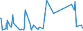 CN 73269094 /Exports /Unit = Prices (Euro/ton) /Partner: Turkmenistan /Reporter: Eur27_2020 /73269094:Articles of Iron or Steel, Closed-die Forged, N.e.s.
