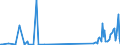 CN 73269094 /Exports /Unit = Prices (Euro/ton) /Partner: Kyrghistan /Reporter: Eur27_2020 /73269094:Articles of Iron or Steel, Closed-die Forged, N.e.s.