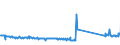 CN 73269094 /Exports /Unit = Prices (Euro/ton) /Partner: Slovenia /Reporter: Eur27_2020 /73269094:Articles of Iron or Steel, Closed-die Forged, N.e.s.