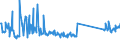 CN 73269094 /Exports /Unit = Prices (Euro/ton) /Partner: Serbia /Reporter: Eur27_2020 /73269094:Articles of Iron or Steel, Closed-die Forged, N.e.s.