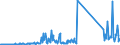 CN 73269094 /Exports /Unit = Prices (Euro/ton) /Partner: Tunisia /Reporter: Eur27_2020 /73269094:Articles of Iron or Steel, Closed-die Forged, N.e.s.